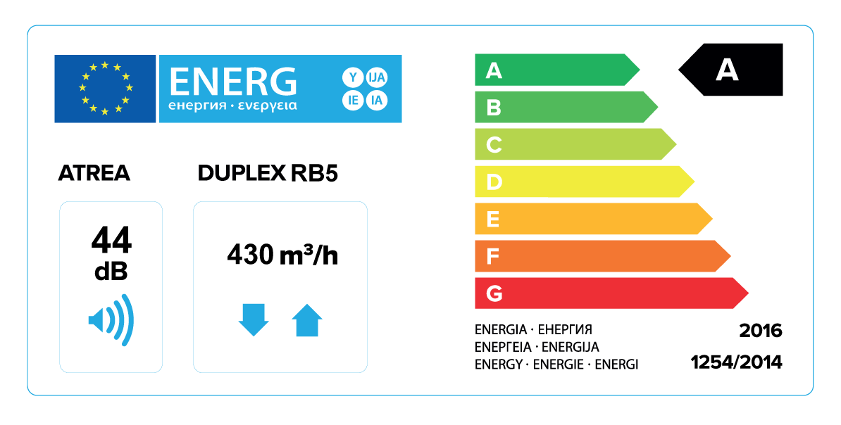 Sistem de ventilatie si climatizare cu recuperare de caldura si racire Atrea Duplex 800 RB5 167 clasa energetica Duplex RB5