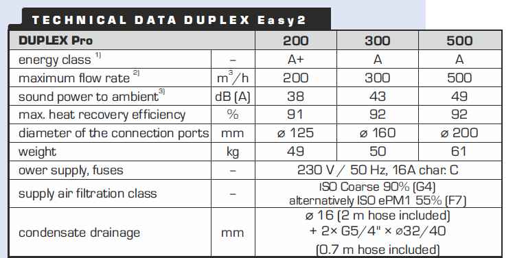 ATREA duplex easy 2 date tehnice