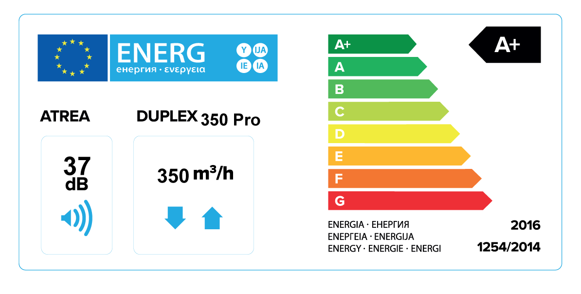 clasa energetica Duplex Pro 350
