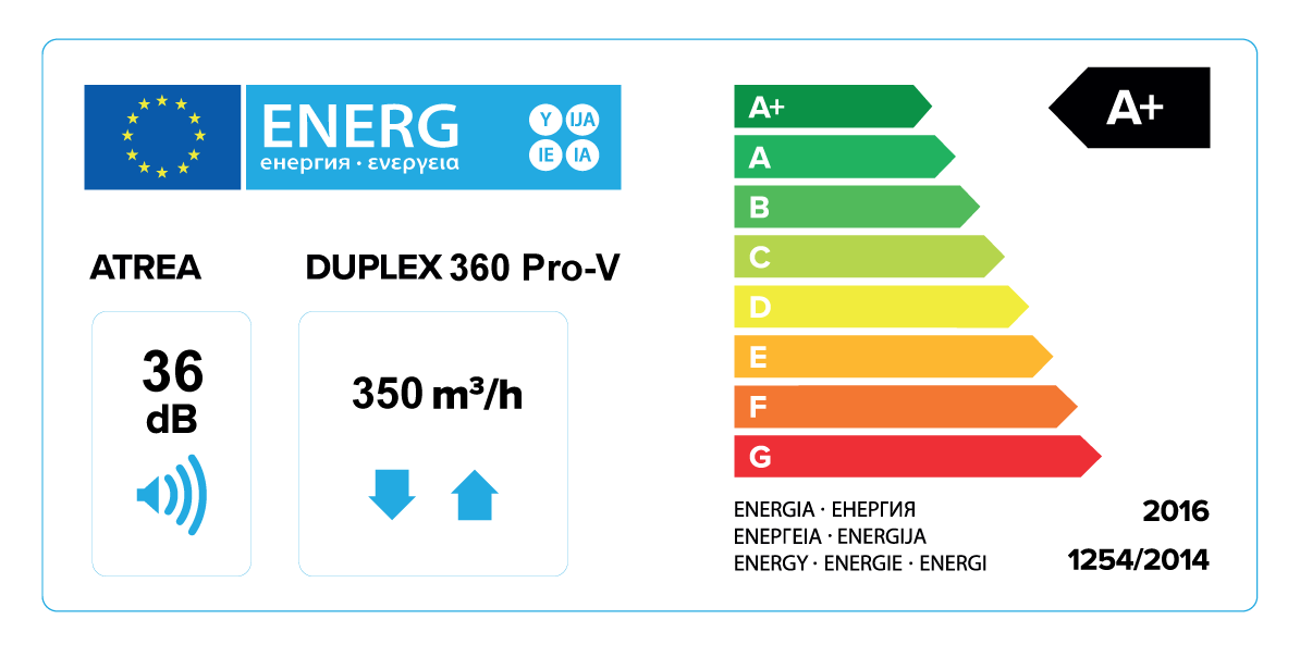 clasa energetica Duplex Pro V 360
