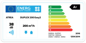 clasa energetica Duplex Easy2 200