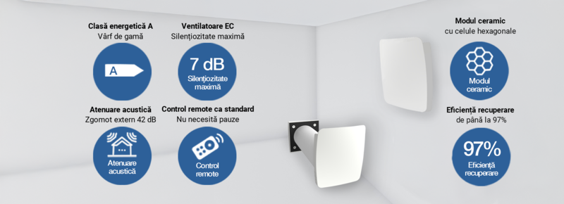 Unitate de ventilație cu recuperare de căldură descentralizată pentru o cameră KERS +25 189 fundal descriere produs mobil