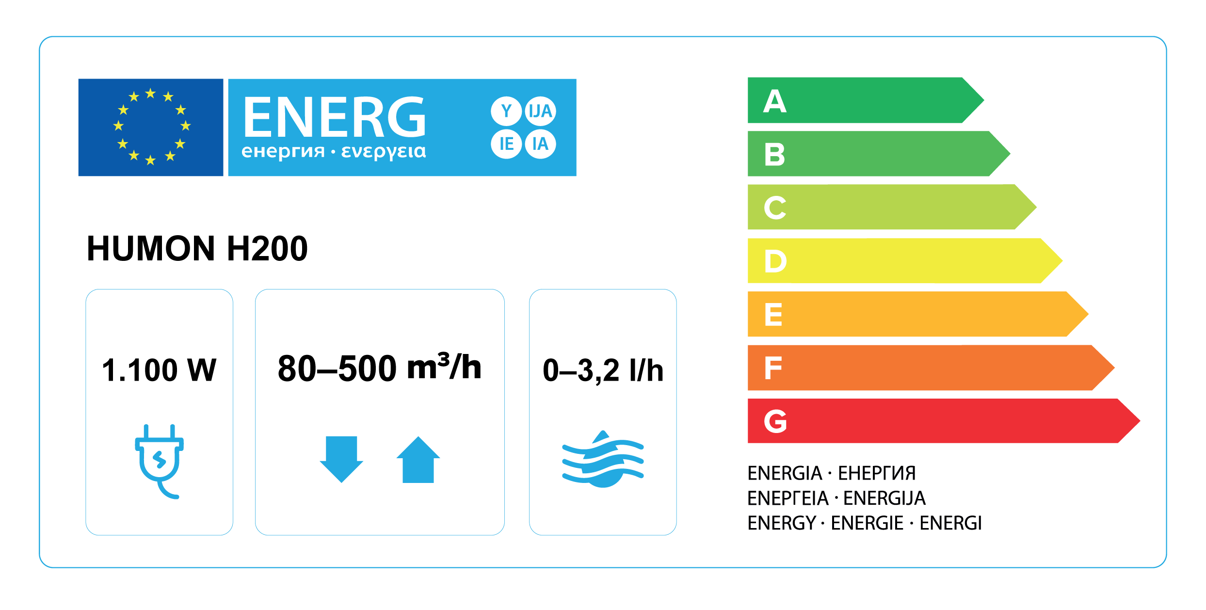 clasa energetica HUMON H200